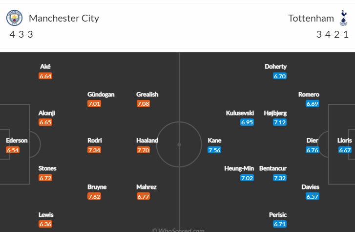 Biến động tỷ lệ kèo Man City vs Tottenham, 3h ngày 20/1 - Ảnh 5