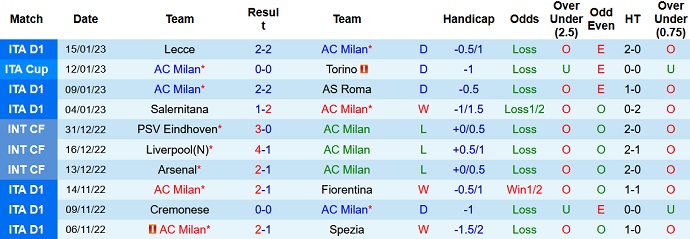 Nhận định, soi kèo AC Milan vs Inter Milan, 2h00 ngày 19/1 - Ảnh 1