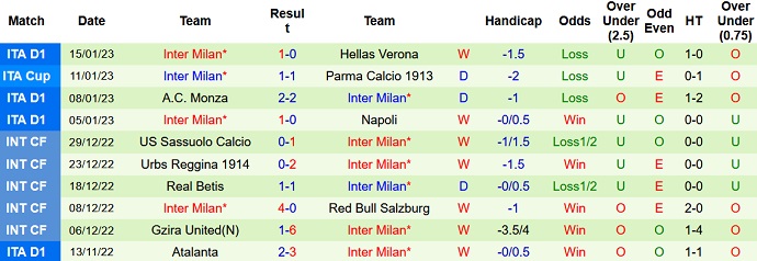 Nhận định, soi kèo AC Milan vs Inter Milan, 2h00 ngày 19/1 - Ảnh 2