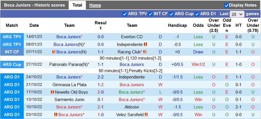Nhận định, soi kèo Boca Juniors vs Racing Club, 23h00 ngày 20/1 - Ảnh 1