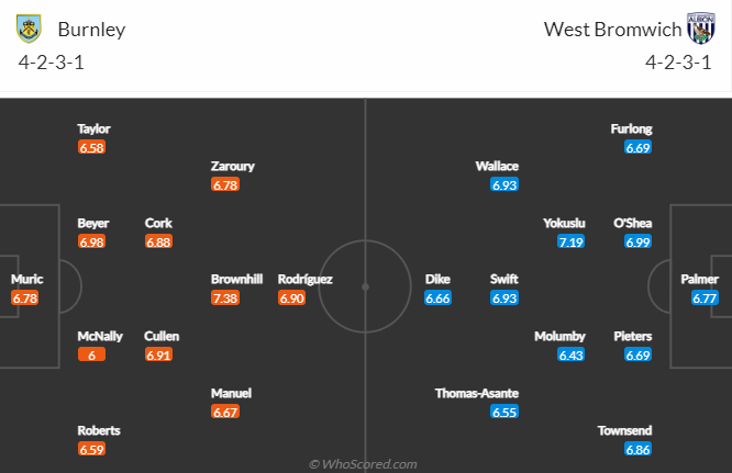 Nhận định, soi kèo Burnley vs West Brom, 3h ngày 21/1 - Ảnh 4