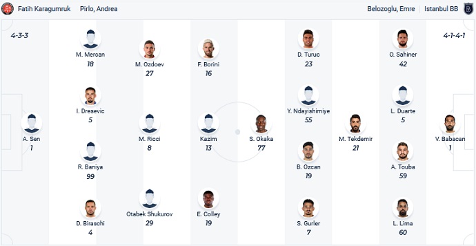 Nhận định, soi kèo Fatih vs Istanbul, 18h30 ngày 18/1 - Ảnh 4