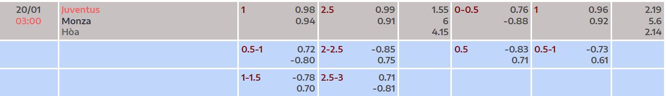 Nhận định, soi kèo Juventus vs Monza, 3h ngày 20/1 - Ảnh 2