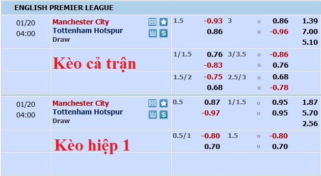Nhận định, soi kèo Man City vs Tottenham, 3h ngày 20/1 - Ảnh 5