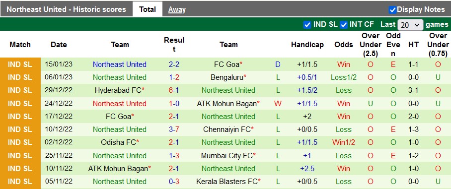 Nhận định, soi kèo Mumbai vs NorthEast, 21h ngày 19/1 - Ảnh 2