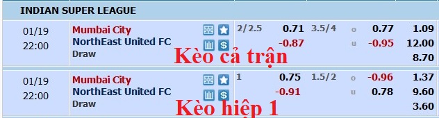 Nhận định, soi kèo Mumbai vs NorthEast, 21h ngày 19/1 - Ảnh 5