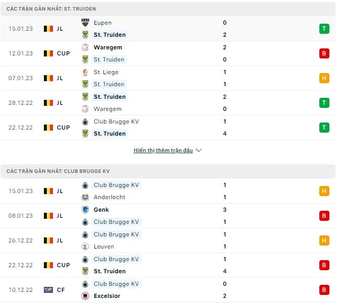 Nhận định, soi kèo St. Truiden vs Club Brugge, 2h45 ngày 20/1 - Ảnh 1