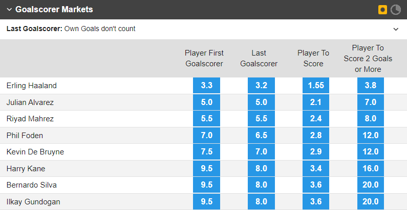 Soi bảng vị cầu thủ ghi bàn Man City vs Tottenham, 3h ngày 20/1 - Ảnh 1