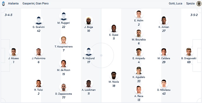 James Richardson dự đoán Atalanta vs Spezia, 21h00 ngày 19/1 - Ảnh 4