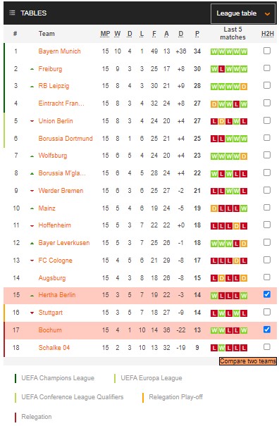 Nhận định, soi kèo Bochum vs Hertha, 21h30 ngày 21/1 - Ảnh 5