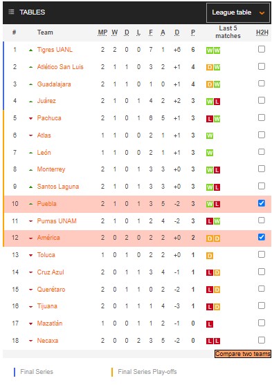 Nhận định, soi kèo Club América vs Puebla, 8h ngày 22/1 - Ảnh 4