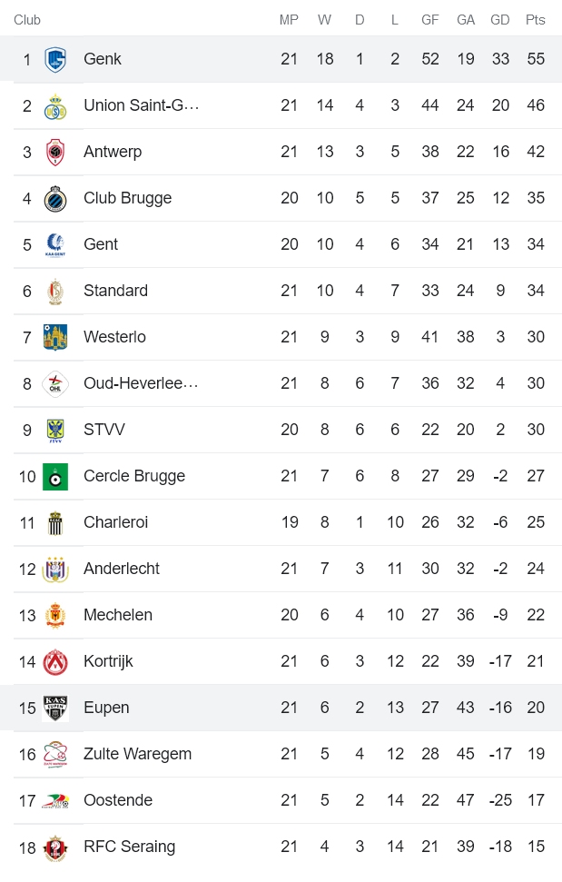 Nhận định, soi kèo Eupen vs Racing Genk, 2h45 ngày 21/1 - Ảnh 4