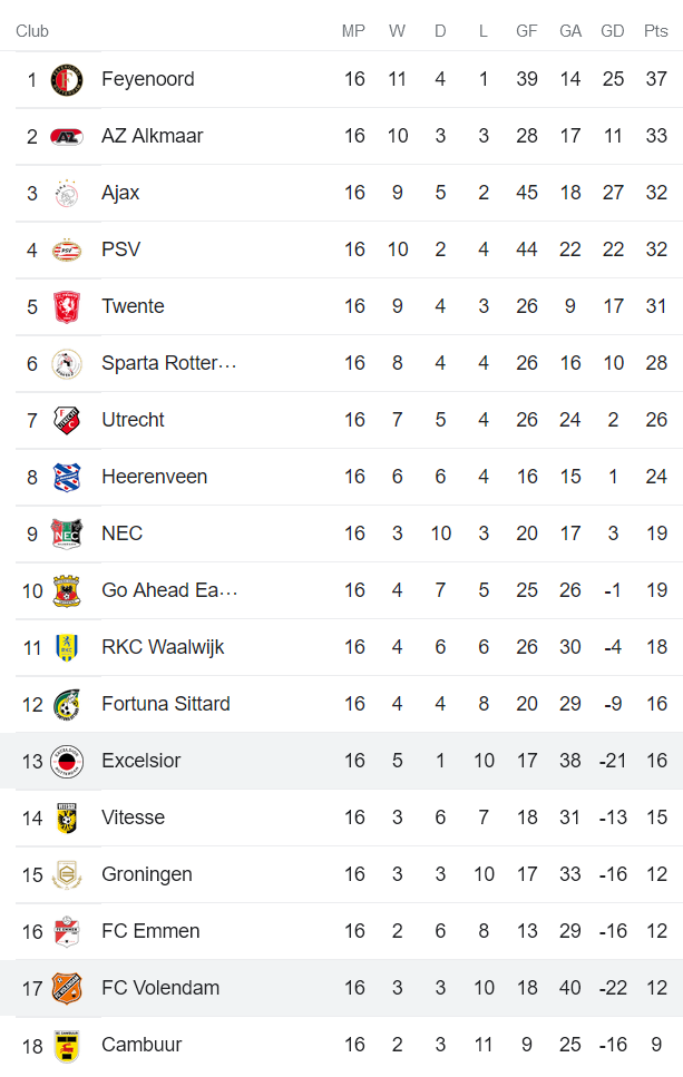 Nhận định, soi kèo Excelsior vs Volendam, 2h ngày 21/1 - Ảnh 4