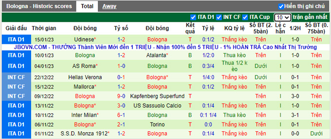 Nhận định, soi kèo Lazio vs Bologna, 0h ngày 20/1 - Ảnh 2