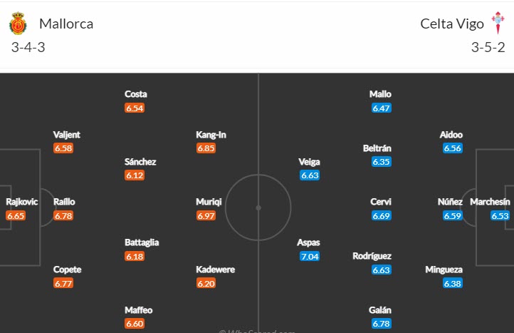 Nhận định, soi kèo Mallorca vs Celta Vigo, 3h ngày 21/1 - Ảnh 4