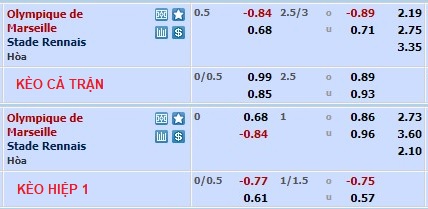 Nhận định, soi kèo Marseille vs Rennes, 3h10 ngày 21/1 - Ảnh 1
