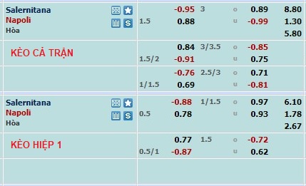 Nhận định, soi kèo Salernitana vs Napoli, 0h ngày 22/1 - Ảnh 1