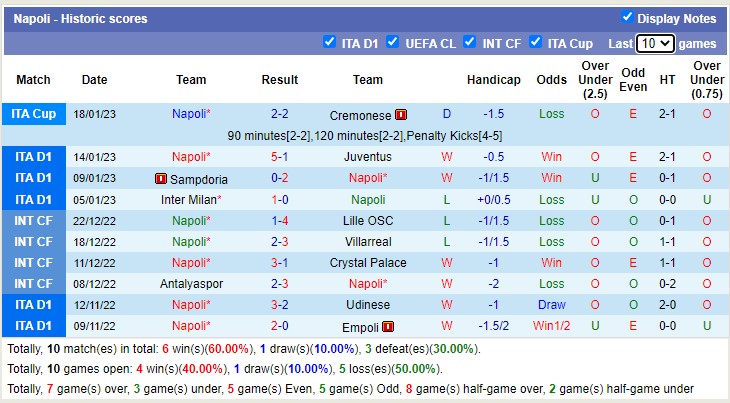 Nhận định, soi kèo Salernitana vs Napoli, 0h ngày 22/1 - Ảnh 3