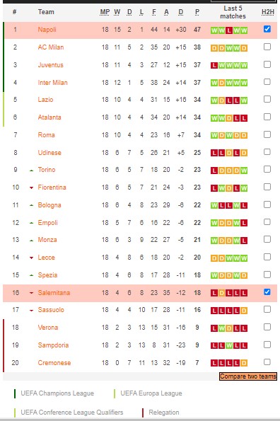 Nhận định, soi kèo Salernitana vs Napoli, 0h ngày 22/1 - Ảnh 5