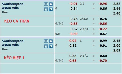 Nhận định, soi kèo Southampton vs Aston Villa, 22h ngày 21/1 - Ảnh 1