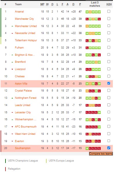Nhận định, soi kèo Southampton vs Aston Villa, 22h ngày 21/1 - Ảnh 5