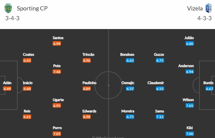 Nhận định, soi kèo Sporting Lisbon vs Vizela, 4h15 ngày 21/1 - Ảnh 4