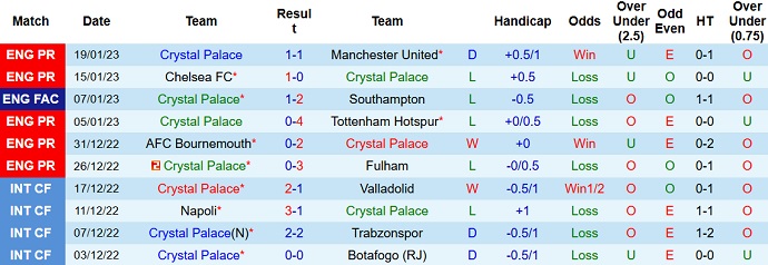 Nhận định, soi kèo Crystal Palace vs Newcastle, 0h30 ngày 22/1 - Ảnh 1