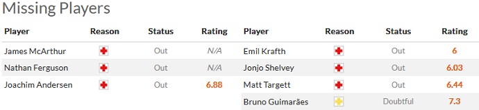 Nhận định, soi kèo Crystal Palace vs Newcastle, 0h30 ngày 22/1 - Ảnh 4