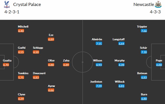 Nhận định, soi kèo Crystal Palace vs Newcastle, 0h30 ngày 22/1 - Ảnh 5
