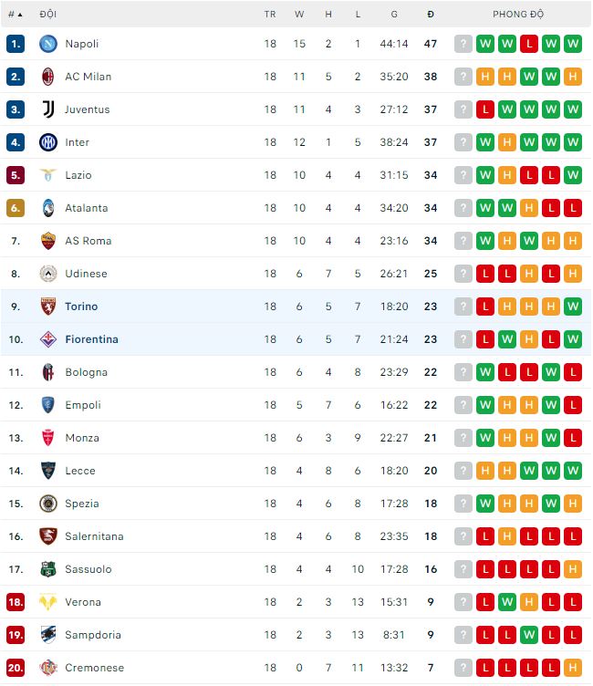 Nhận định, soi kèo Fiorentina vs Torino, 2h45 ngày 22/1 - Ảnh 1