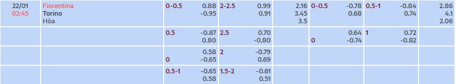 Nhận định, soi kèo Fiorentina vs Torino, 2h45 ngày 22/1 - Ảnh 4