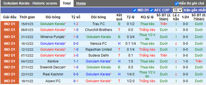 Nhận định, soi kèo Gokulam vs Real Kashmir, 18h ngày 20/1 - Ảnh 1