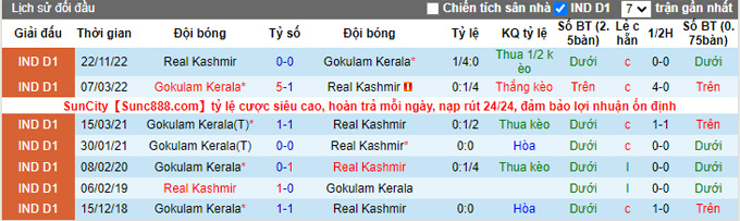 Nhận định, soi kèo Gokulam vs Real Kashmir, 18h ngày 20/1 - Ảnh 3