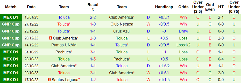 Nhận định, soi kèo Guadalajara vs Toluca, 10h10 ngày 22/1 - Ảnh 2