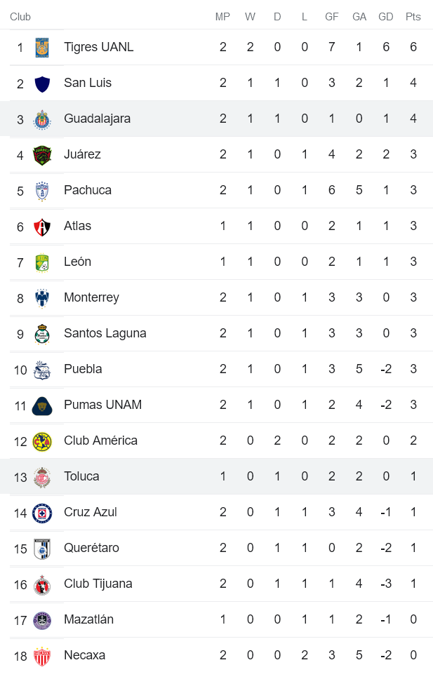 Nhận định, soi kèo Guadalajara vs Toluca, 10h10 ngày 22/1 - Ảnh 4