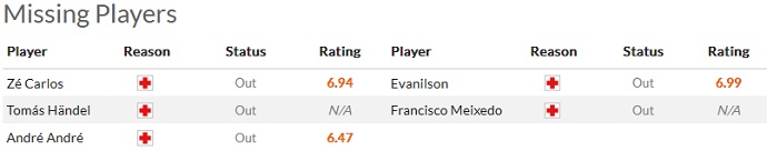 Nhận định, soi kèo Guimarães vs Porto, 3h30 ngày 22/1 - Ảnh 4