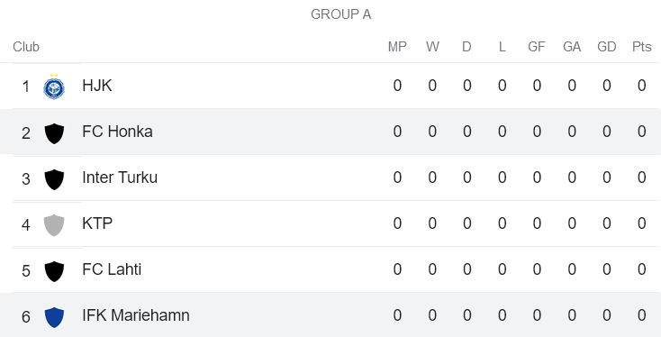 Nhận định, soi kèo Honka Espoo vs Mariehamn, 19h ngày 21/1 - Ảnh 4