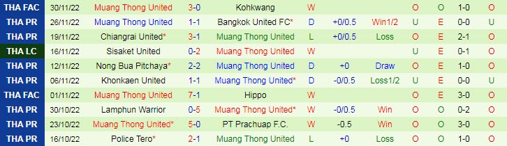 Nhận định, soi kèo Lampang vs Muang Thong, 18h ngày 21/1 - Ảnh 2