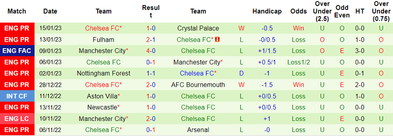 Nhận định, soi kèo Liverpool vs Chelsea, 19h30 ngày 21/1 - Ảnh 2