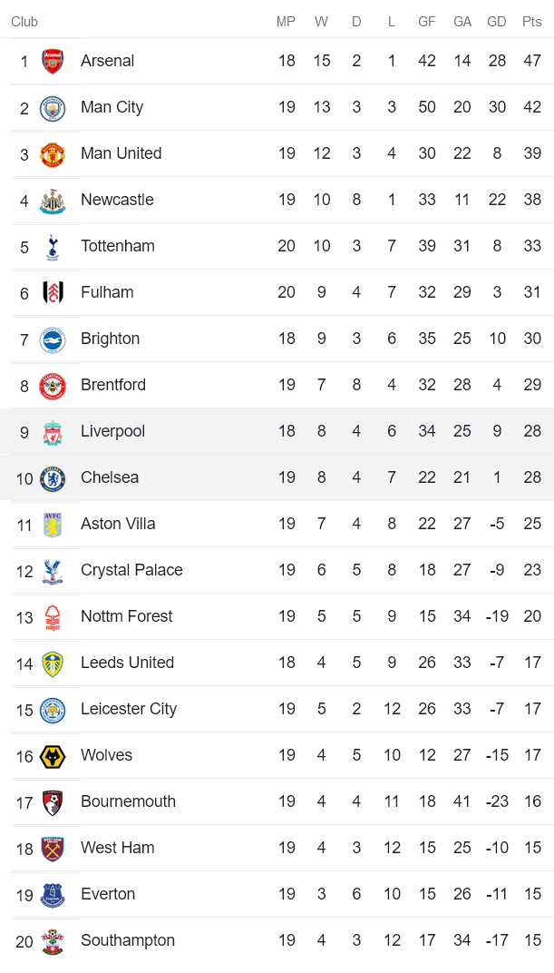 Nhận định, soi kèo Liverpool vs Chelsea, 19h30 ngày 21/1 - Ảnh 4