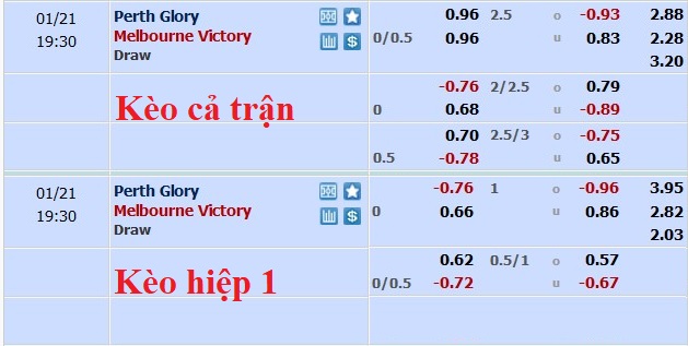 Nhận định, soi kèo Perth Glory vs Melbourne Victory, 18h30 ngày 21/1 - Ảnh 5