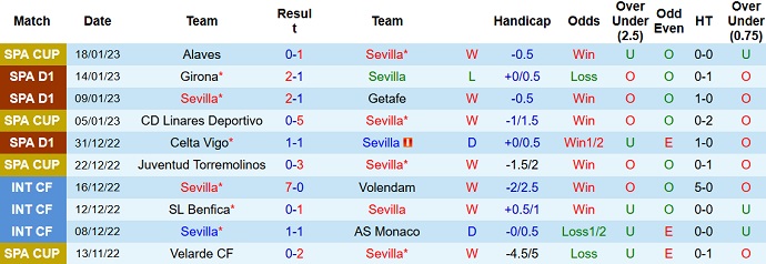 Nhận định, soi kèo Sevilla vs Cádiz, 3h00 ngày 22/1 - Ảnh 1