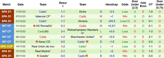 Nhận định, soi kèo Sevilla vs Cádiz, 3h00 ngày 22/1 - Ảnh 2