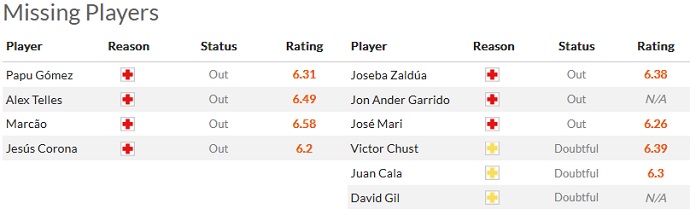 Nhận định, soi kèo Sevilla vs Cádiz, 3h00 ngày 22/1 - Ảnh 4