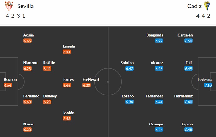 Nhận định, soi kèo Sevilla vs Cádiz, 3h00 ngày 22/1 - Ảnh 5