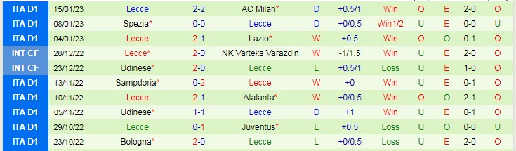 Nhận định, soi kèo Verona vs Lecce, 21h ngày 21/1 - Ảnh 2