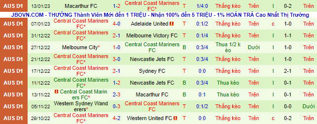Nhận định, soi kèo Wellington Phoenix vs Central Coast Mariners, 9h ngày 22/1 - Ảnh 3