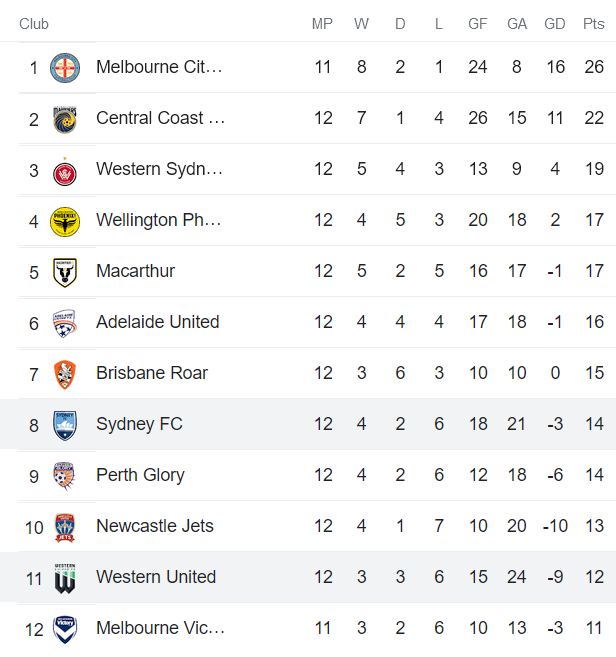 Soi kèo phạt góc Western United vs Sydney, 13h ngày 21/1 - Ảnh 4