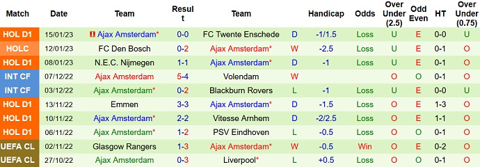 Nhận định, soi kèo Feyenoord vs Ajax, 20h30 ngày 22/1 - Ảnh 2