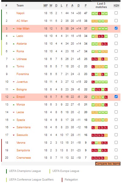 Nhận định, soi kèo Inter Milan vs Empoli, 2h45 ngày 24/1 - Ảnh 5